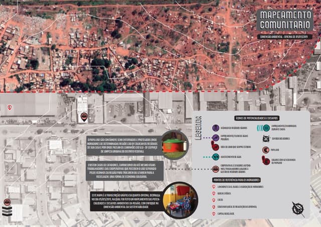 Mapeamento Comunitário - Dimensão Ambiental